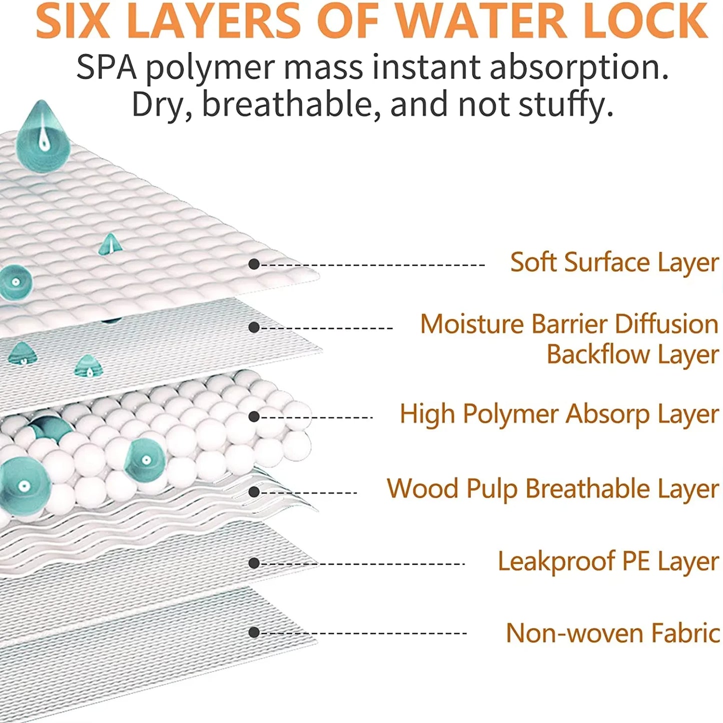 Free Sample Adjustable Japanese SAP Deodorant Soft Leakproof Organic Biodegradable Pet Diaper for Dogs Fast Shipping PE Film